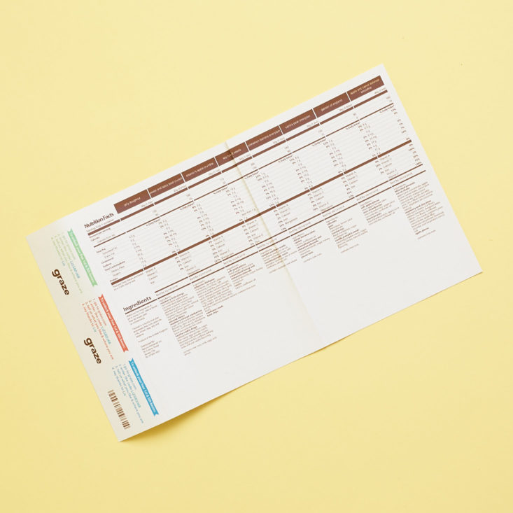 graze nutrition information
